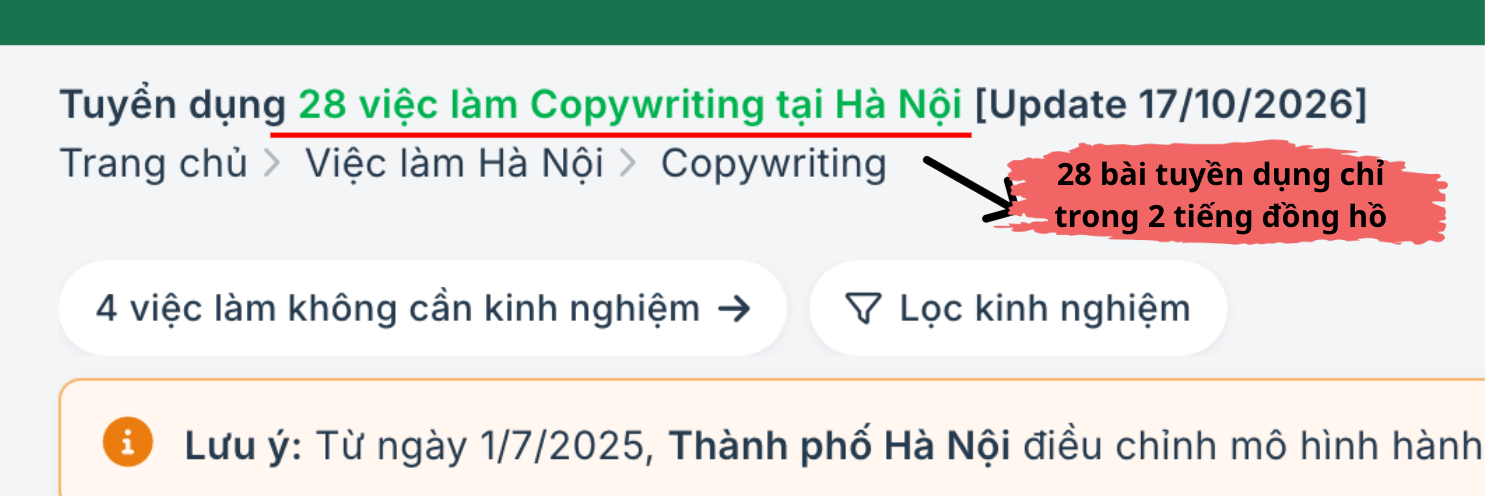 Tuyển dụng 28 việc làm Copywriting tại Hà Nội, 28 bài tuyển dụng chỉ trong 2 tiếng đồng hồ